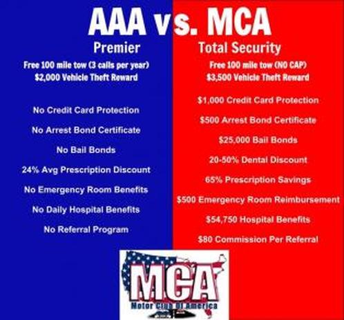What is MCA?